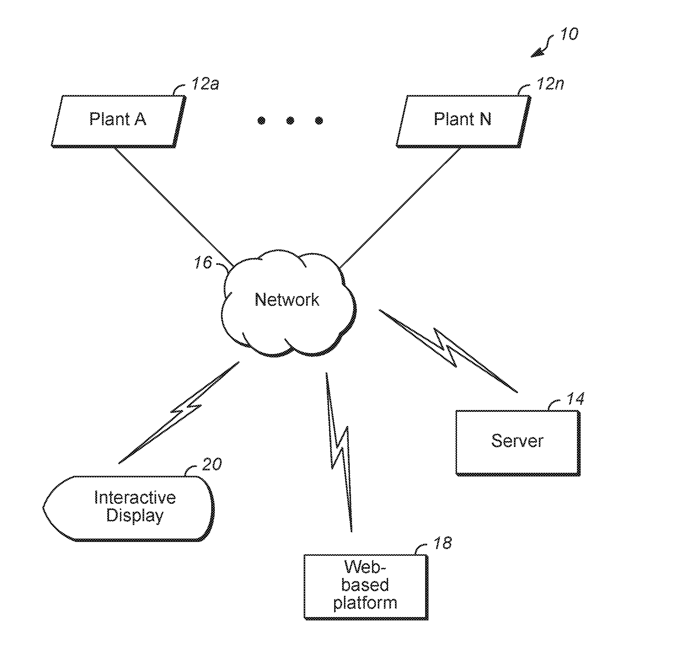 System and method for managing web-based refinery performance optimization using secure cloud computing