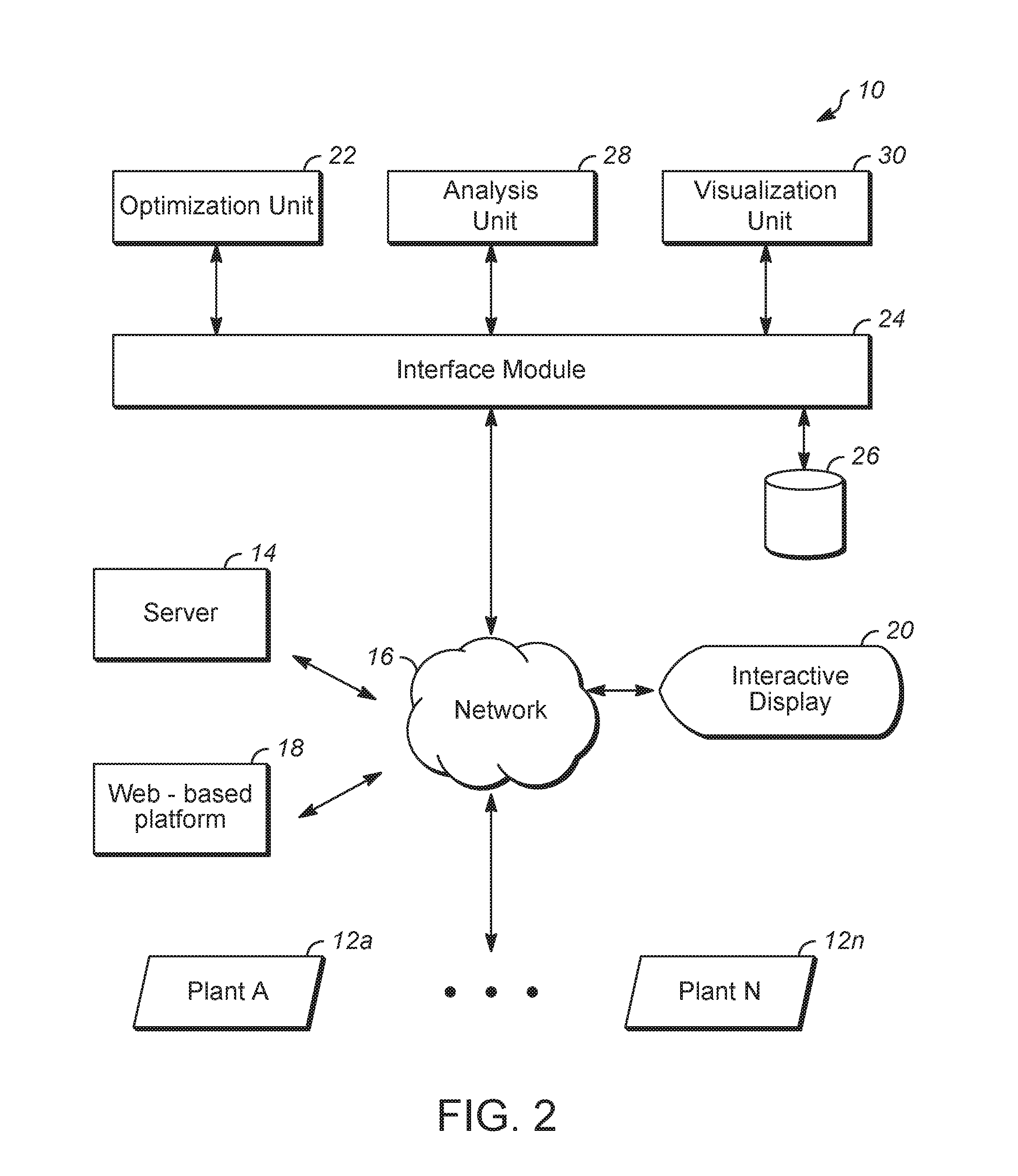 System and method for managing web-based refinery performance optimization using secure cloud computing