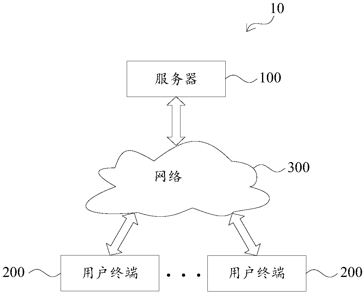 Network request protection method and network communication system