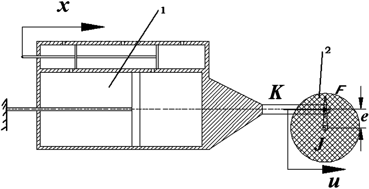 A test method for dynamic characteristics of an actuator