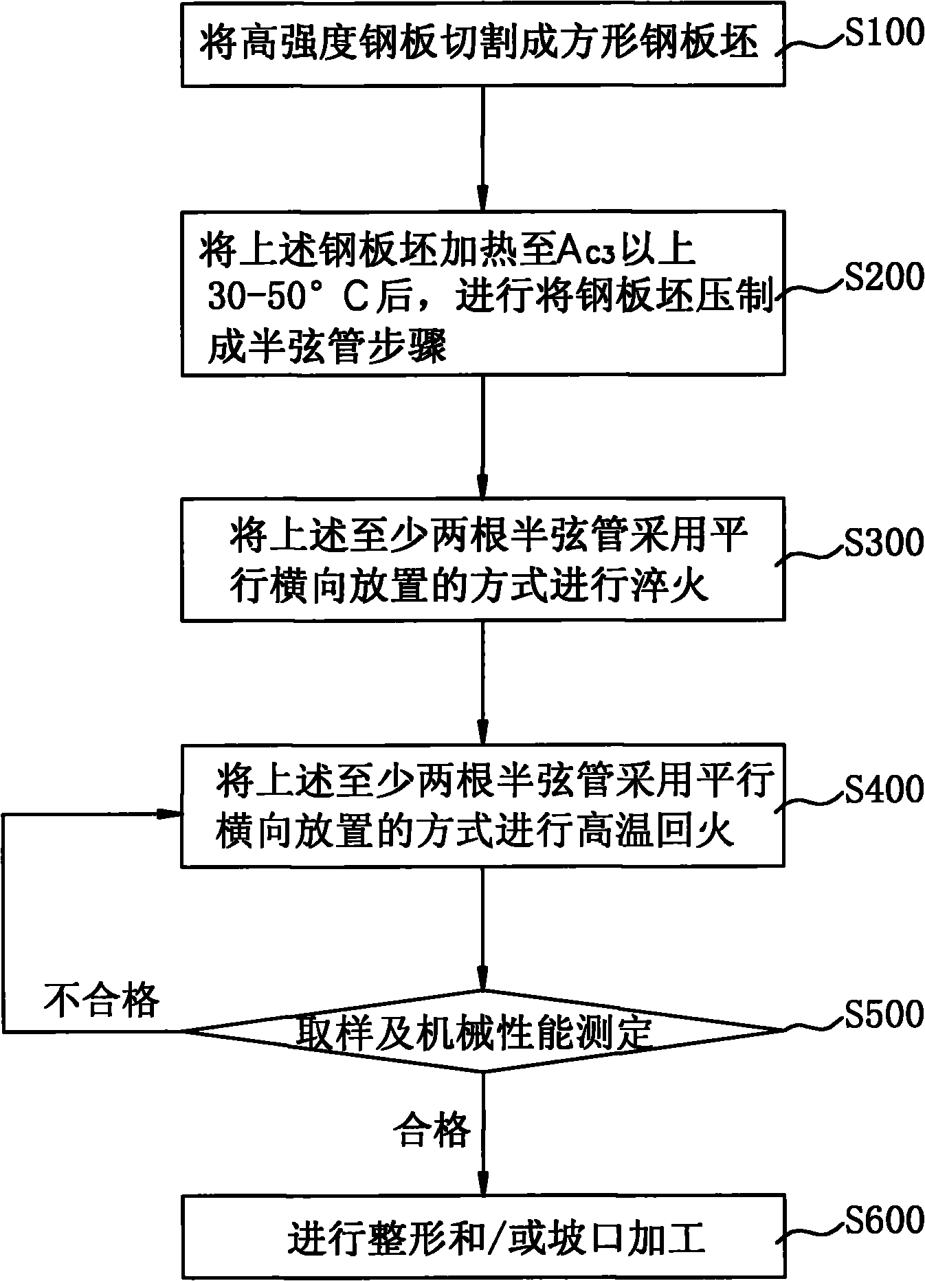 Method for moulding high-strength steel semichord pipe