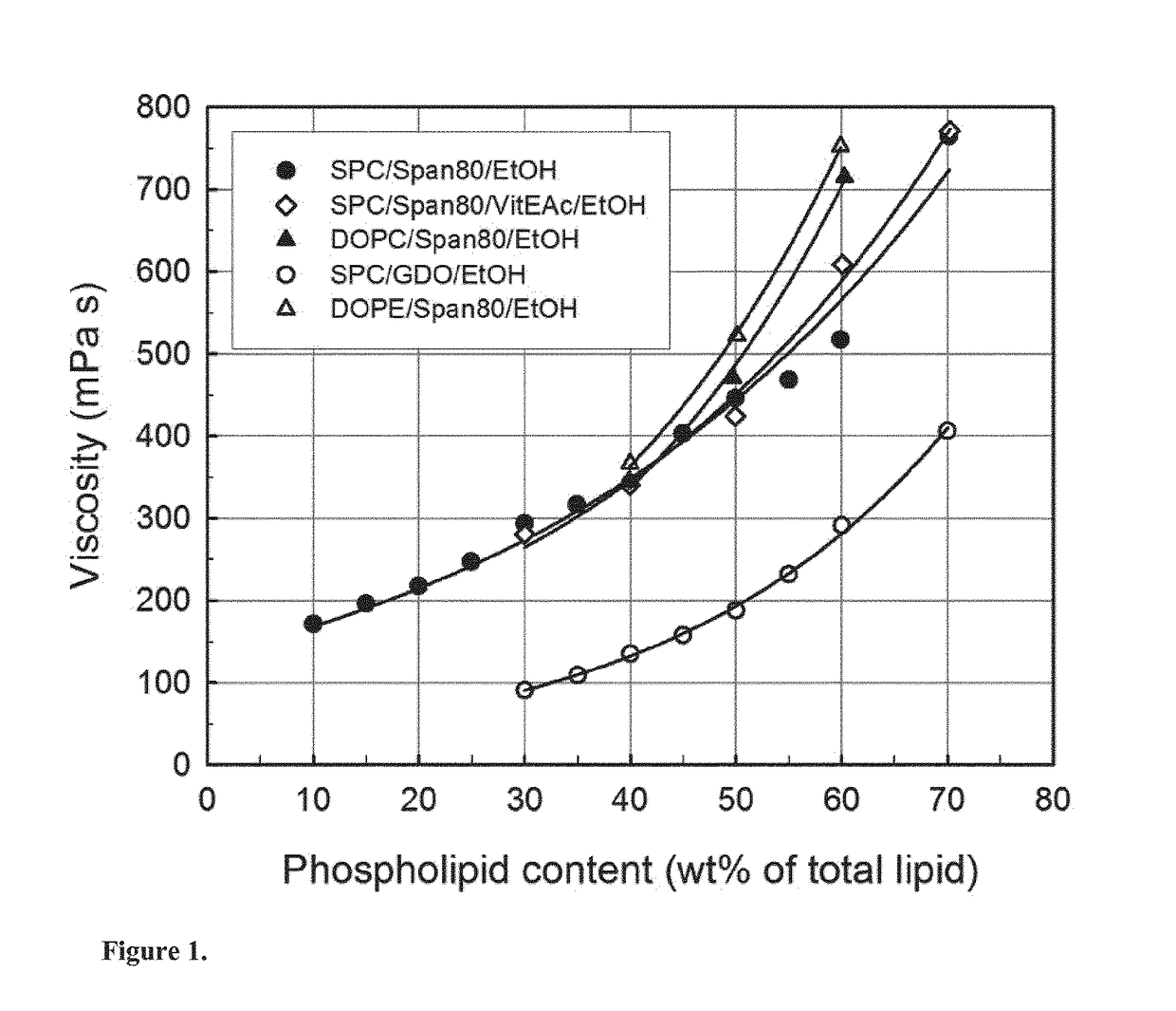 Controlled-release formulations