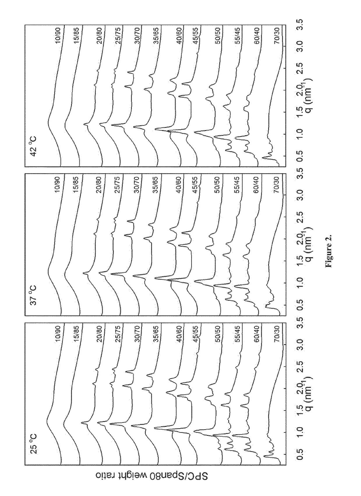 Controlled-release formulations