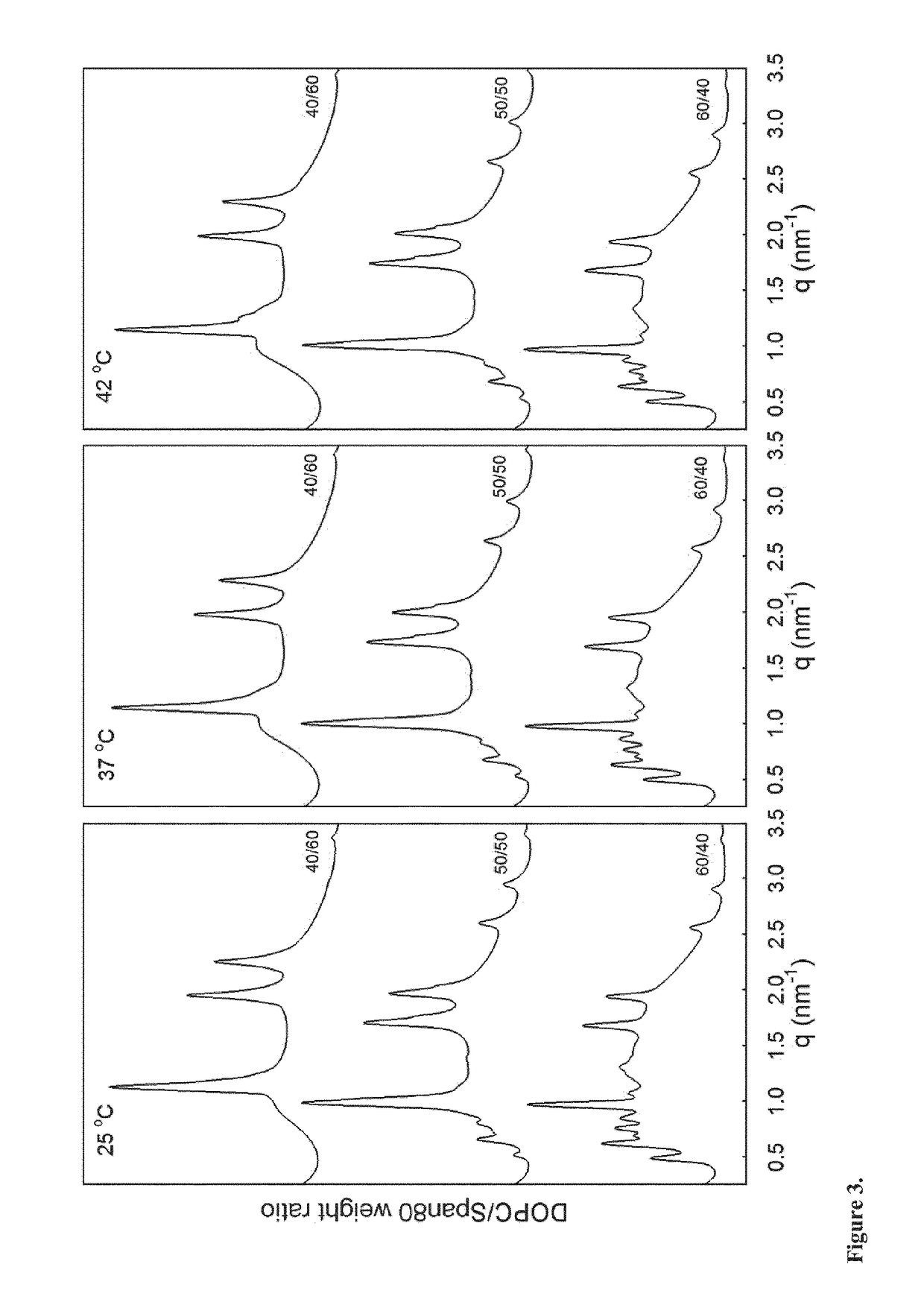 Controlled-release formulations