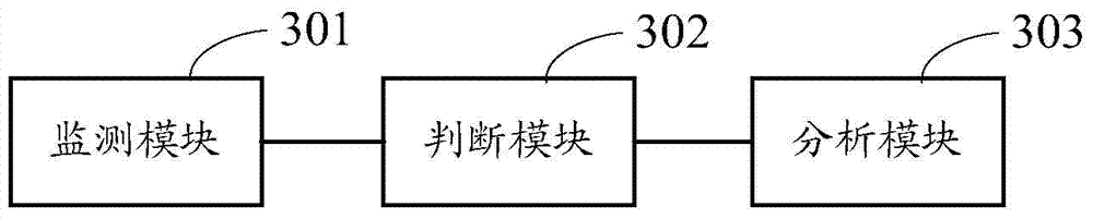 Public opinion analysis method and corresponding device