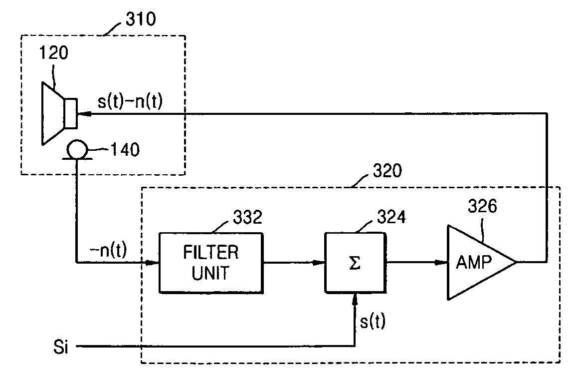 Apparatus and method of reducing noise of earphones, noise reducing earphones, and a portable audio reproducing apparatus having the same