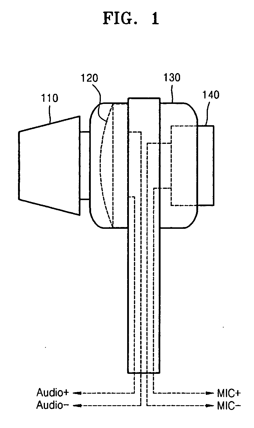 Apparatus and method of reducing noise of earphones, noise reducing earphones, and a portable audio reproducing apparatus having the same
