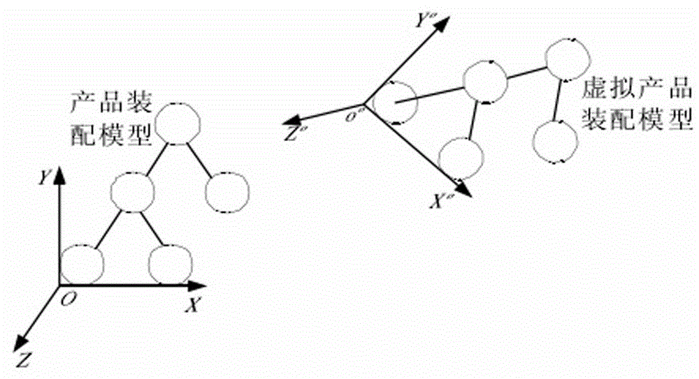 Construction method of product simulation three-dimensional model