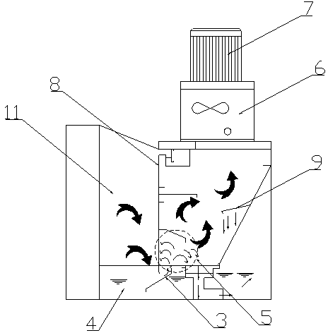 Air purifying equipment based on water rotating device