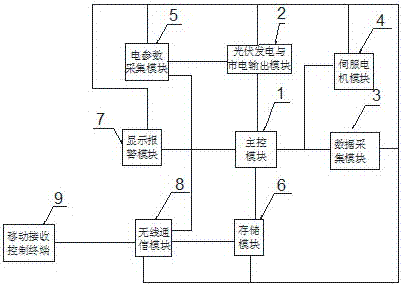 Intelligent door and window management and control system based on photovoltaic power generation