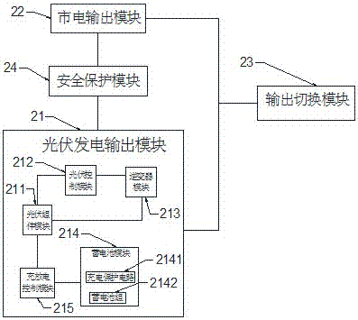 Intelligent door and window management and control system based on photovoltaic power generation