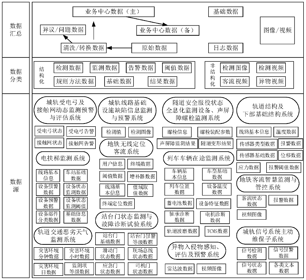 Data processing method, device and equipment