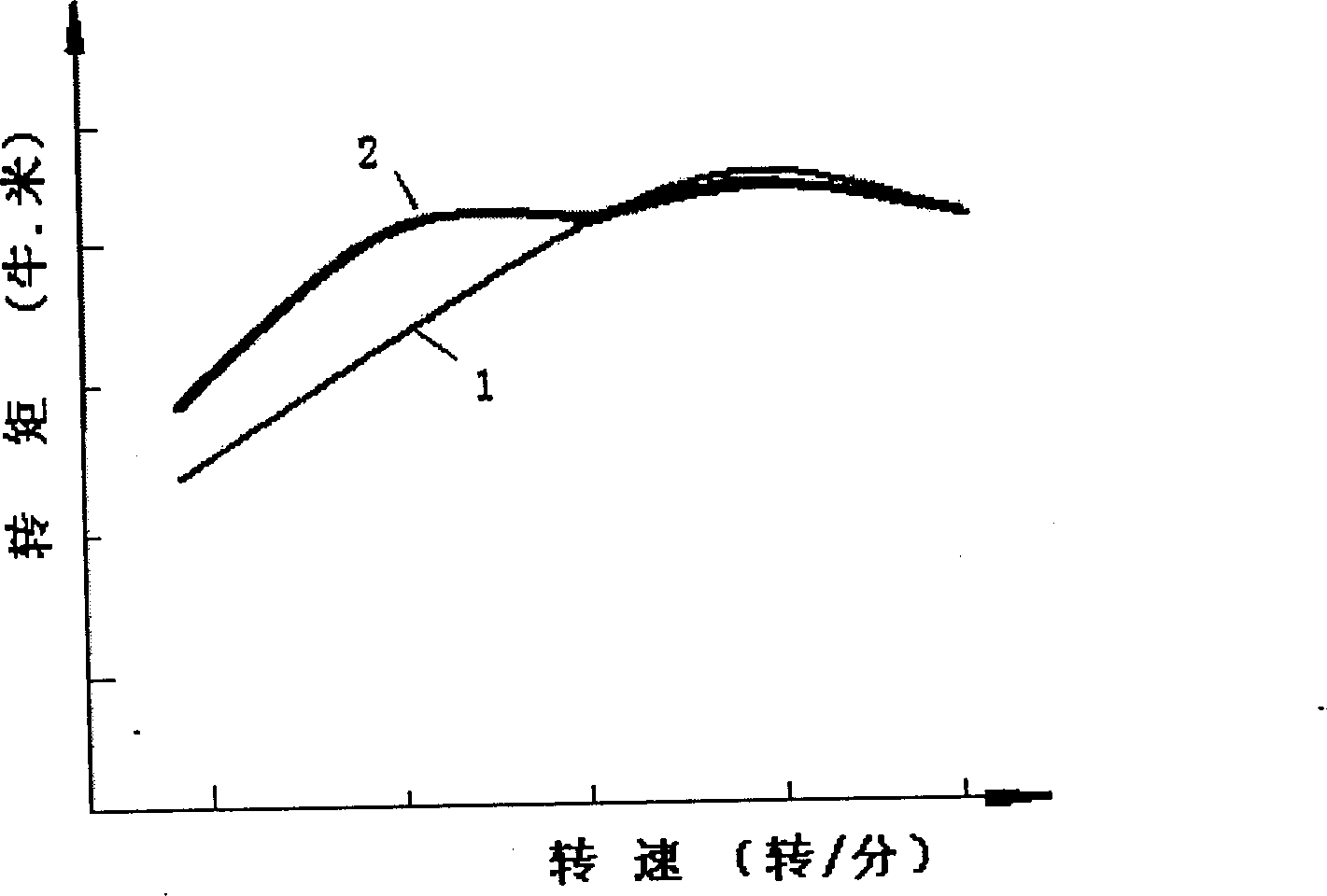 Variable gas intake method of motorcycle four-stroke internal combustion engine and variable gas intake mechanism