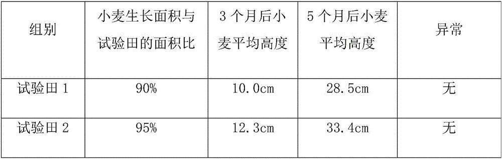 Soil restoration agent for eliminating harmful bacteria