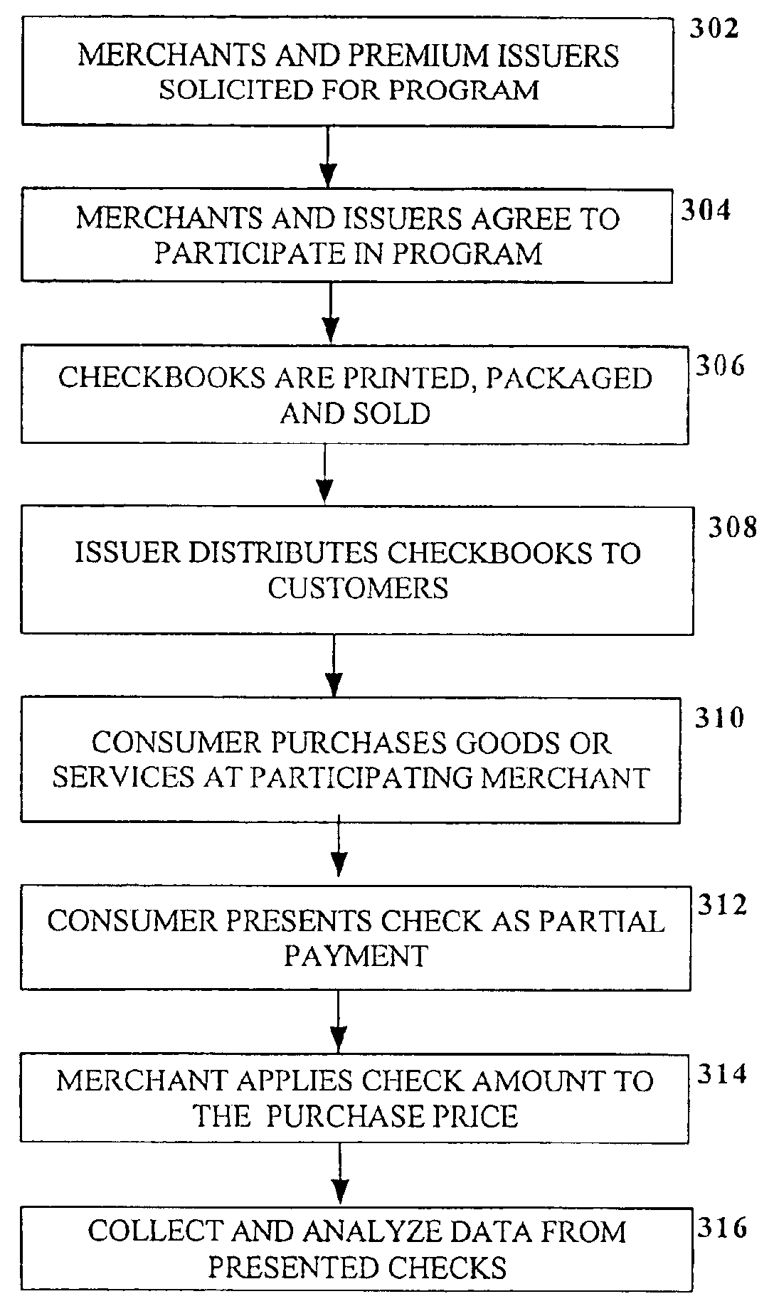 Method and system for providing a check premium