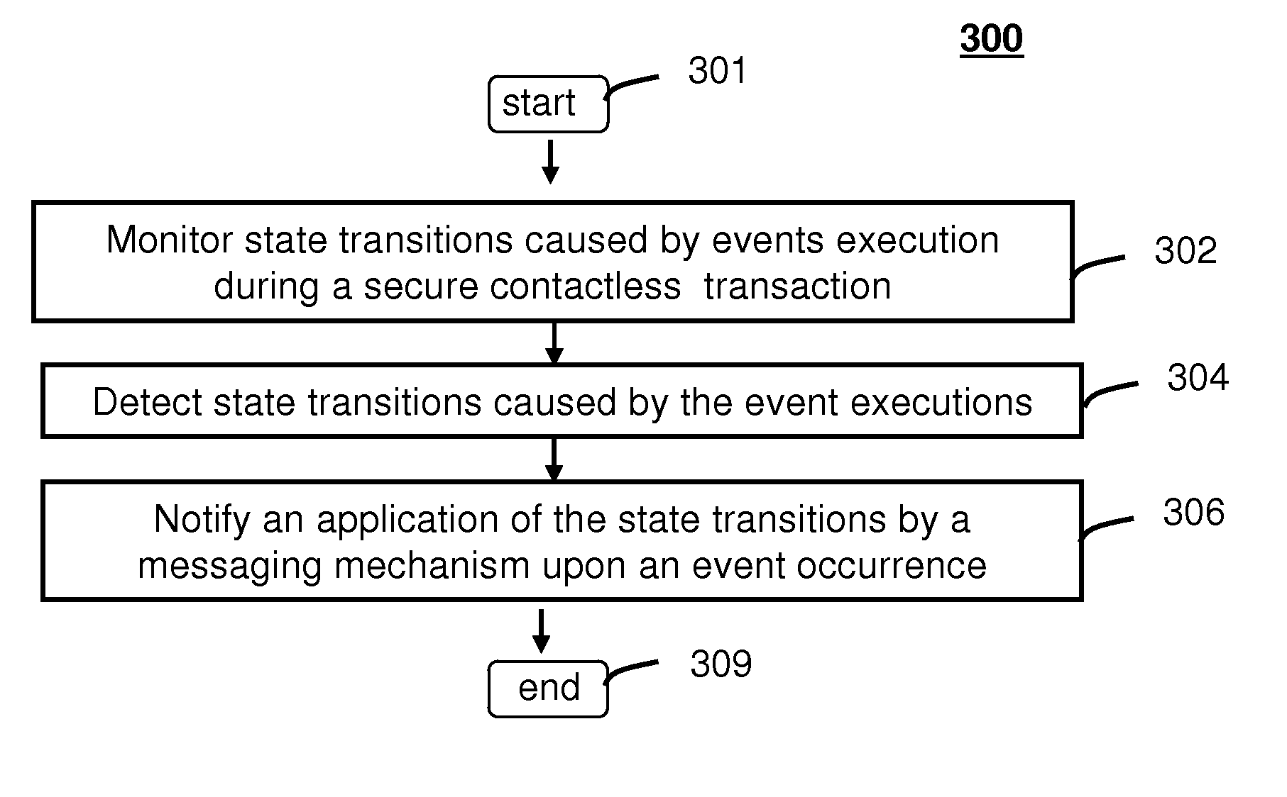 Method and system for monitoring secure application execution events during contactless rfid/nfc communication