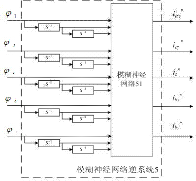 Method for constructing decoupling controller of five-degree-of-freedom alternating-current active magnetic bearing