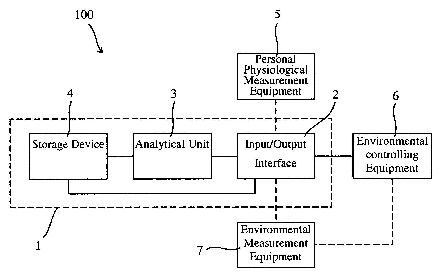 Environment controlling system and method thereof