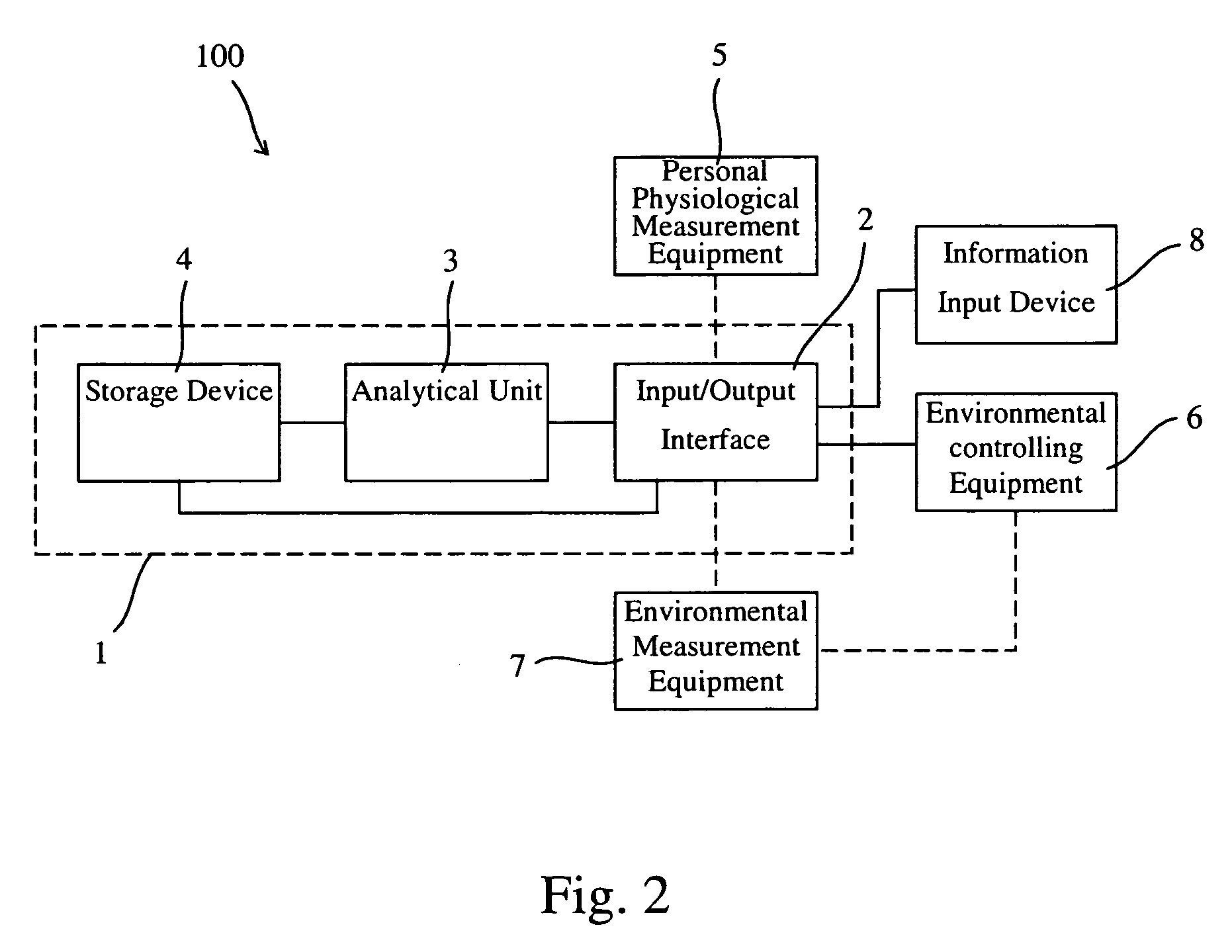 Environment controlling system and method thereof