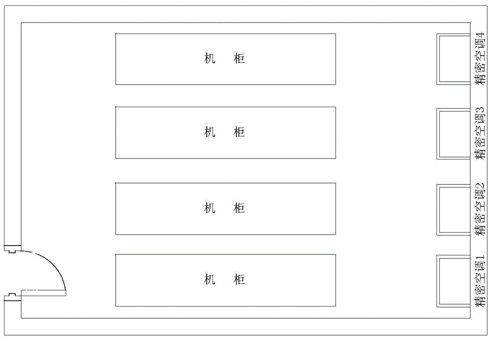 Centralized control method of precise air conditioning system