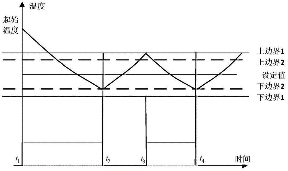 Centralized control method of precise air conditioning system