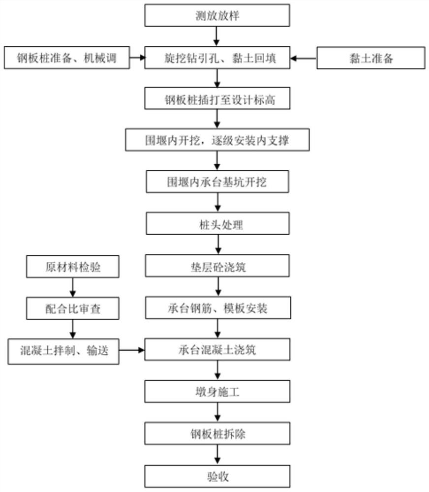 Design method and structure of steel sheet pile cofferdam with bed rock covered with thick pebble bed