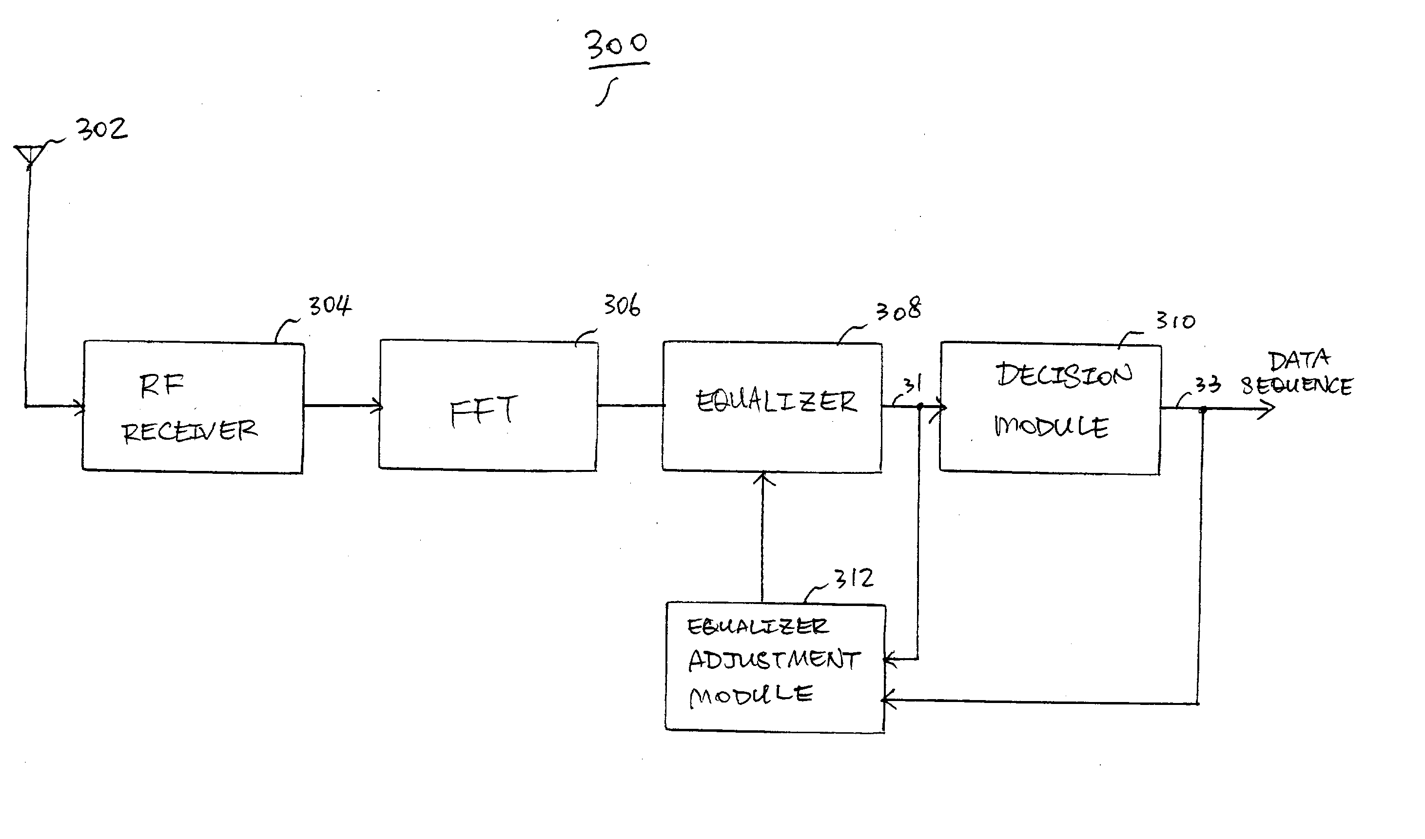 Communication system with adaptive channel correction