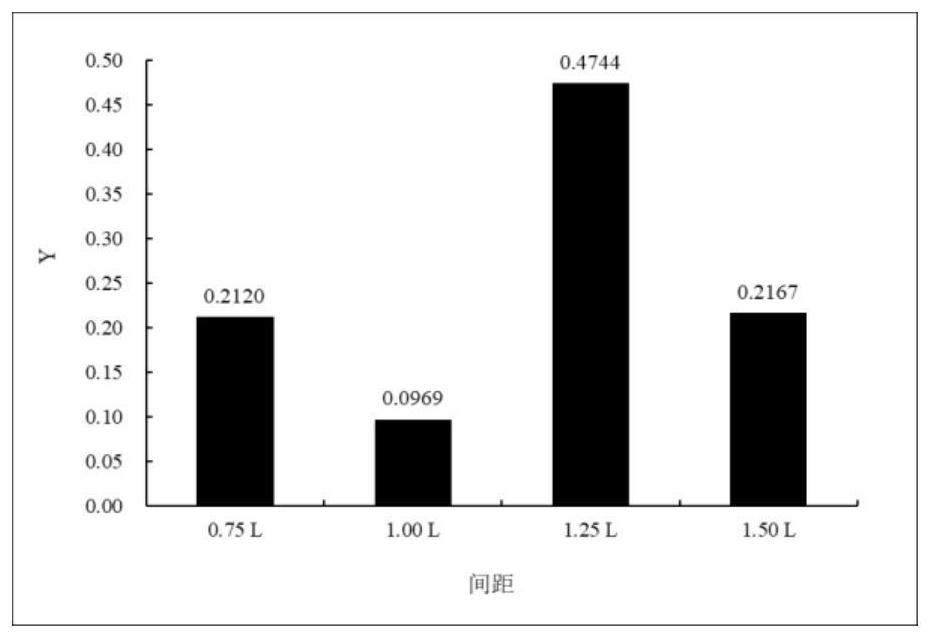 M-shaped artificial fish reef space layout optimization method