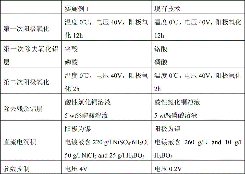 Preparation method of one-dimensional magnetic nanowire array with ultrahigh axial remanence ratio