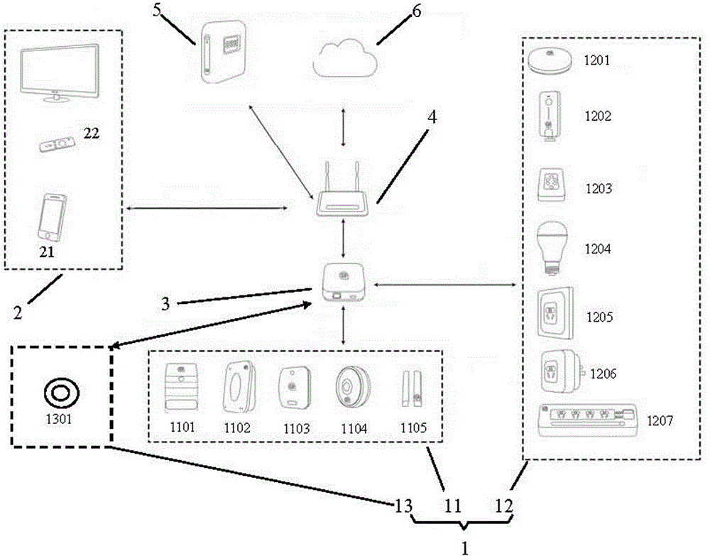Intelligent household system, and condition configuration and control method for realizing many-to-many communication