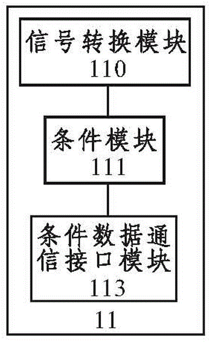 Intelligent household system, and condition configuration and control method for realizing many-to-many communication