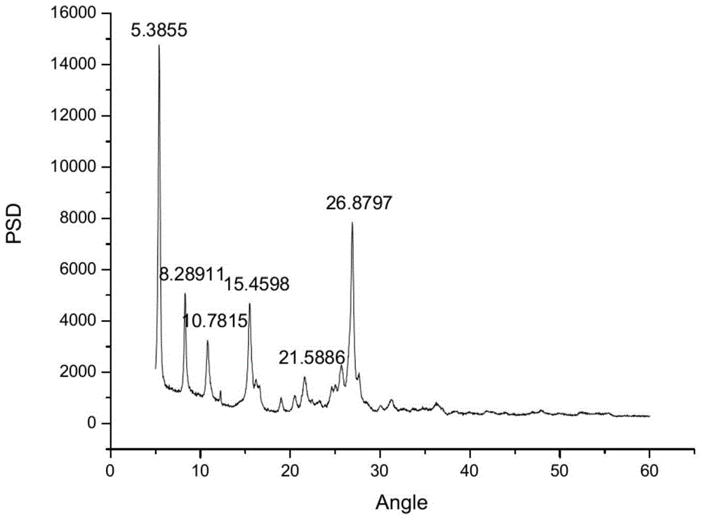 New crystal form of topirastat and preparation method thereof