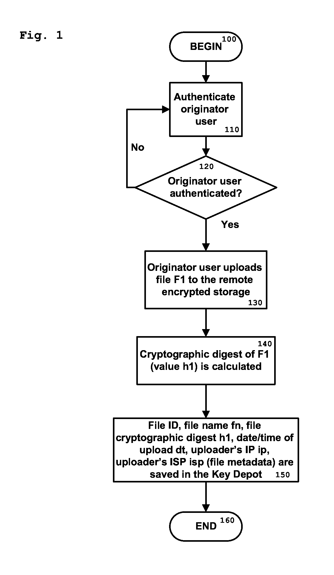 Method and system for authenticating and preserving data within a secure data repository