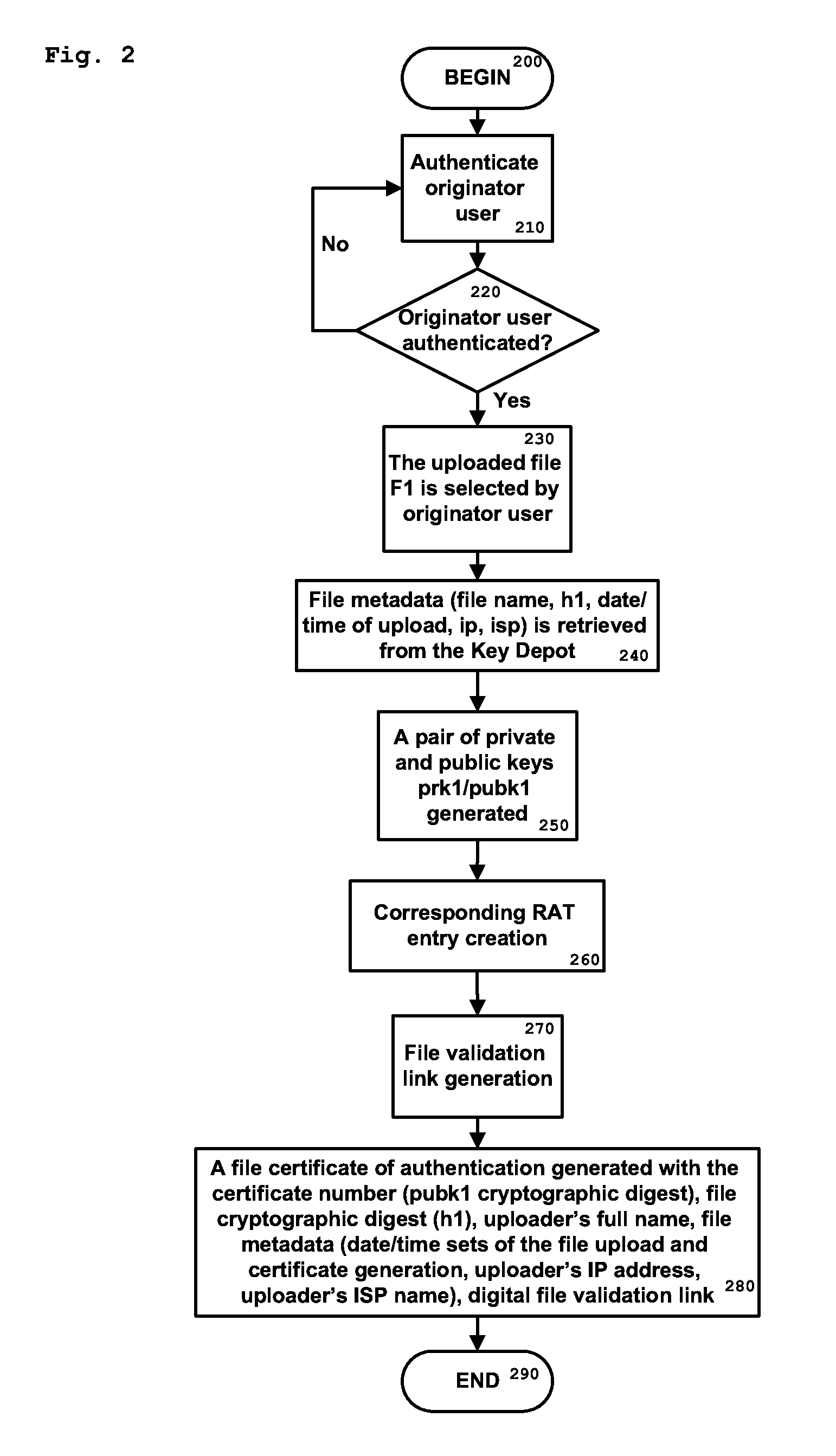 Method and system for authenticating and preserving data within a secure data repository