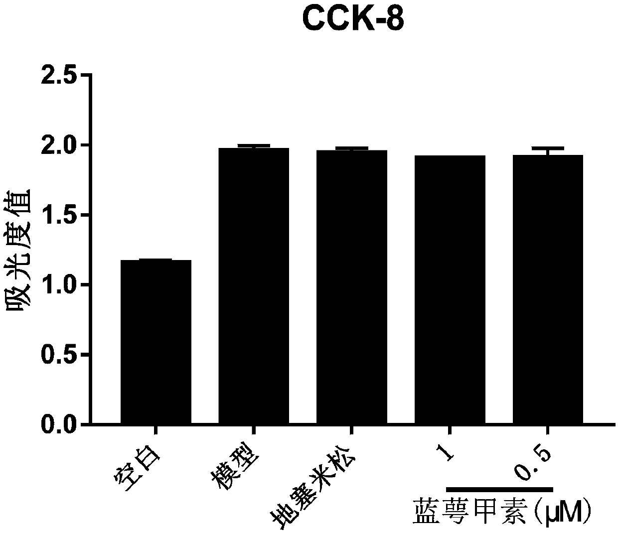 Application of glaucocalyxin in preparing anti-inflammation and anti-light-aging products