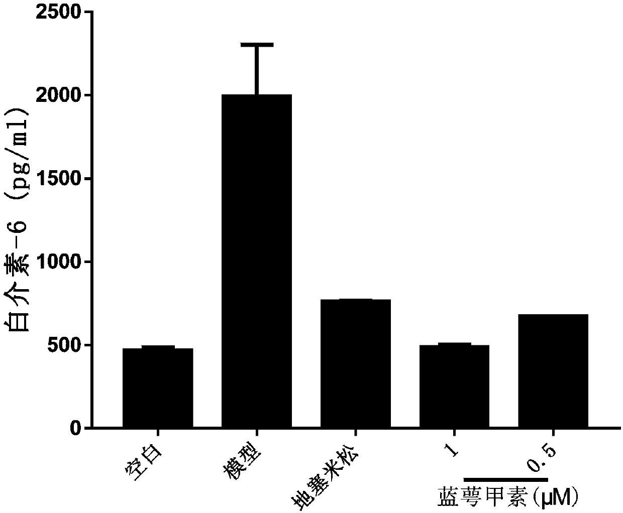Application of glaucocalyxin in preparing anti-inflammation and anti-light-aging products