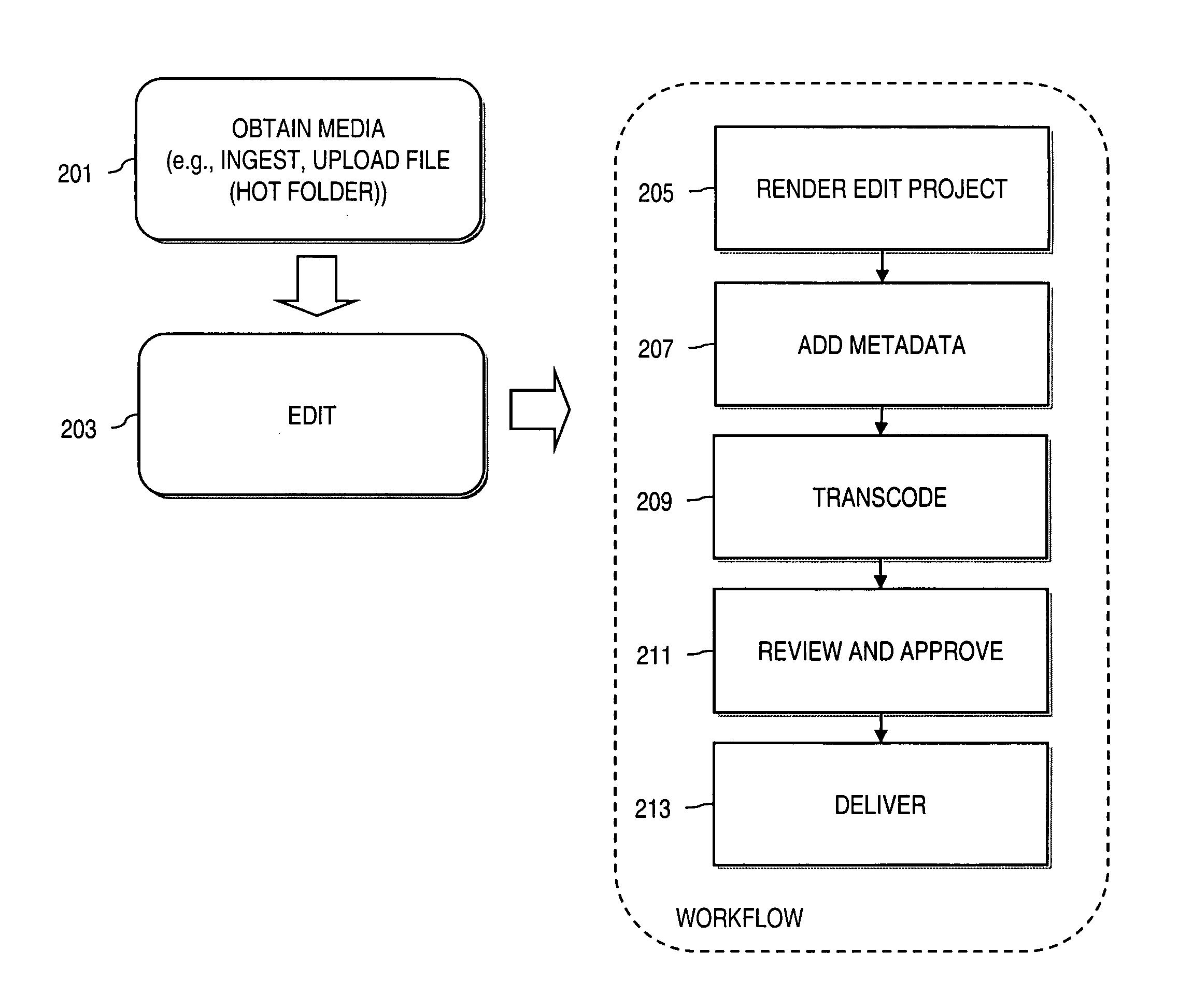 Method and system for providing distributed editing and storage of digital media over a network