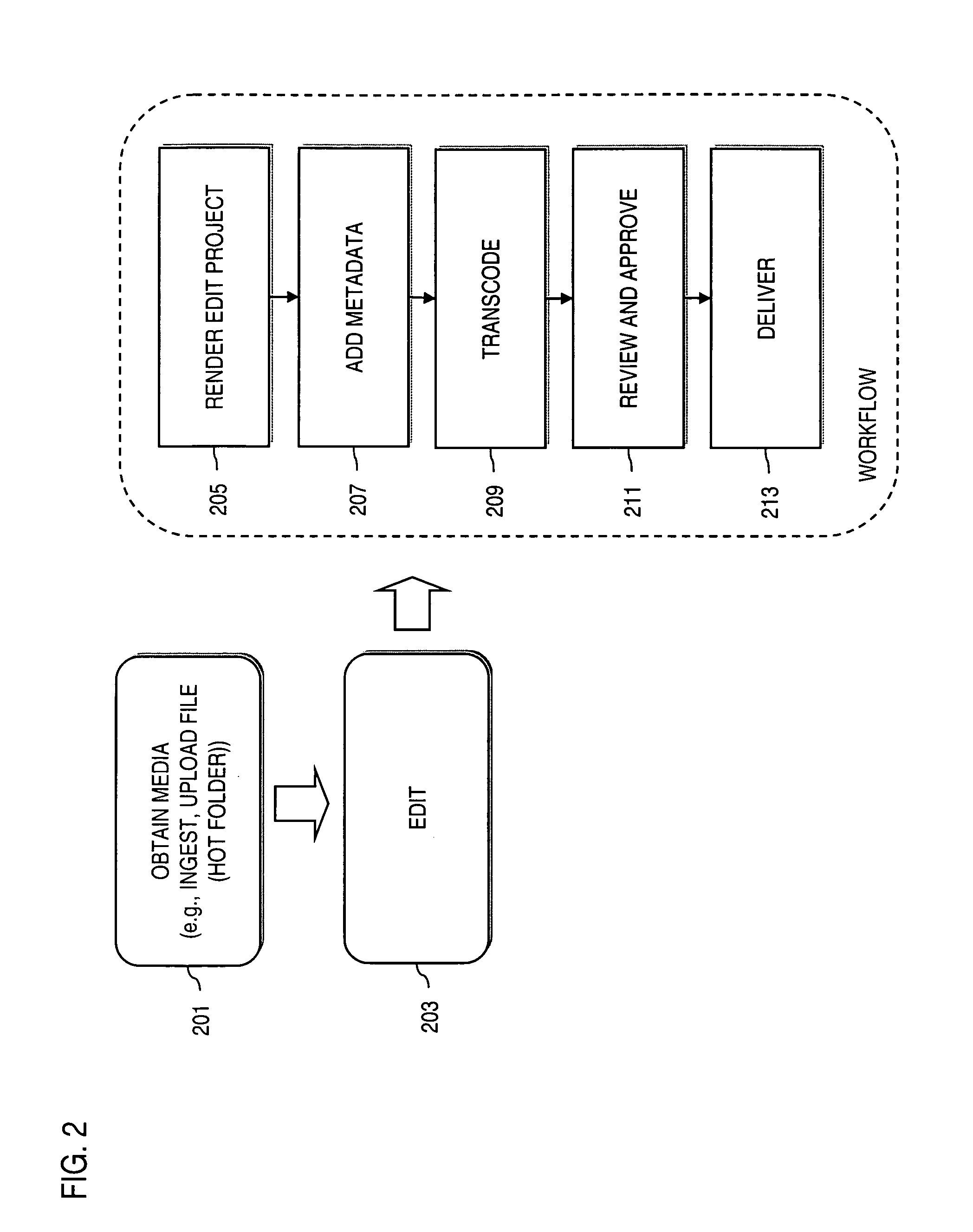 Method and system for providing distributed editing and storage of digital media over a network