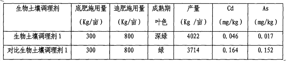 Biological soil conditioning agent containing sugar mill alcohol waste liquid, filter residue or peat