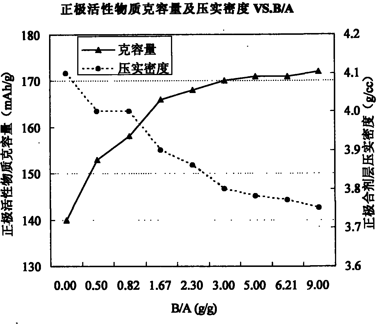 Lithium ion secondary battery and cathode material prepared by same