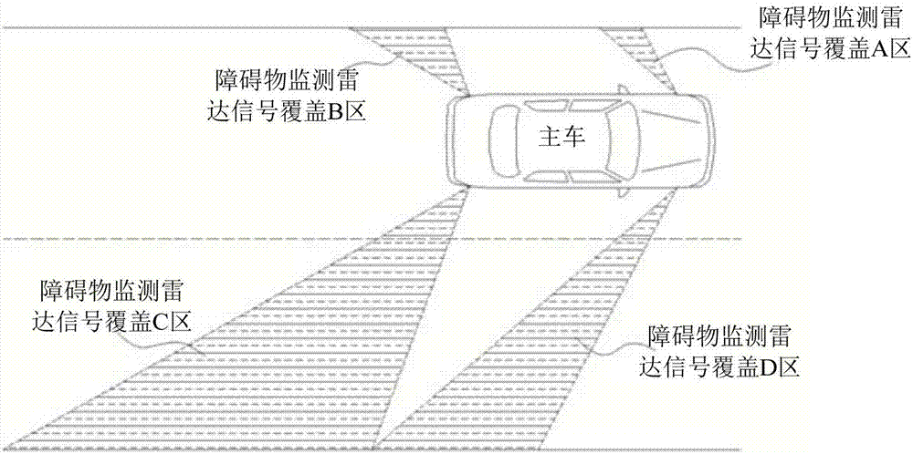Monitoring method and system for vehicle dead zones and vehicle
