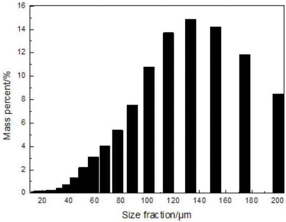 tc21 titanium alloy powder for laser 3D printing and its preparation and use method