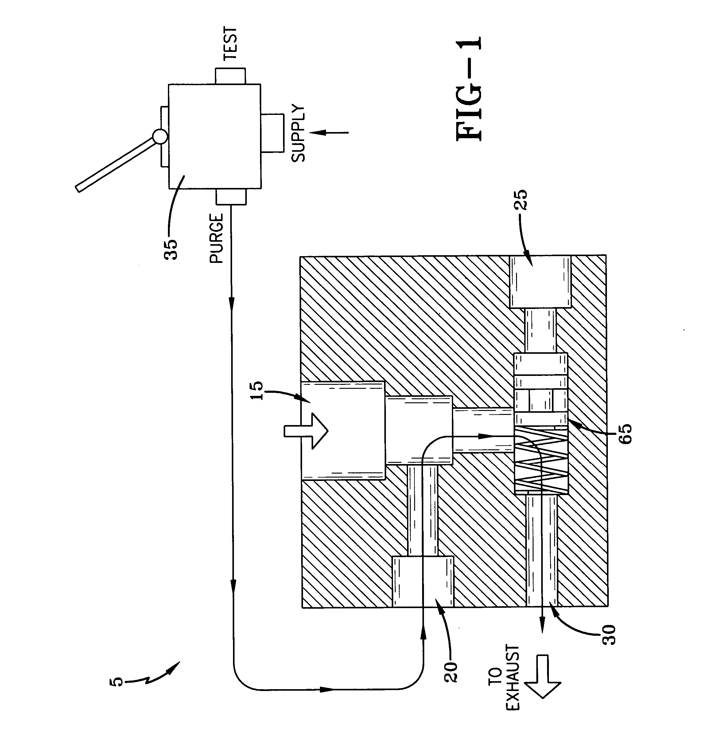 Valve testing device having integrated purge circuit and method of valve testing