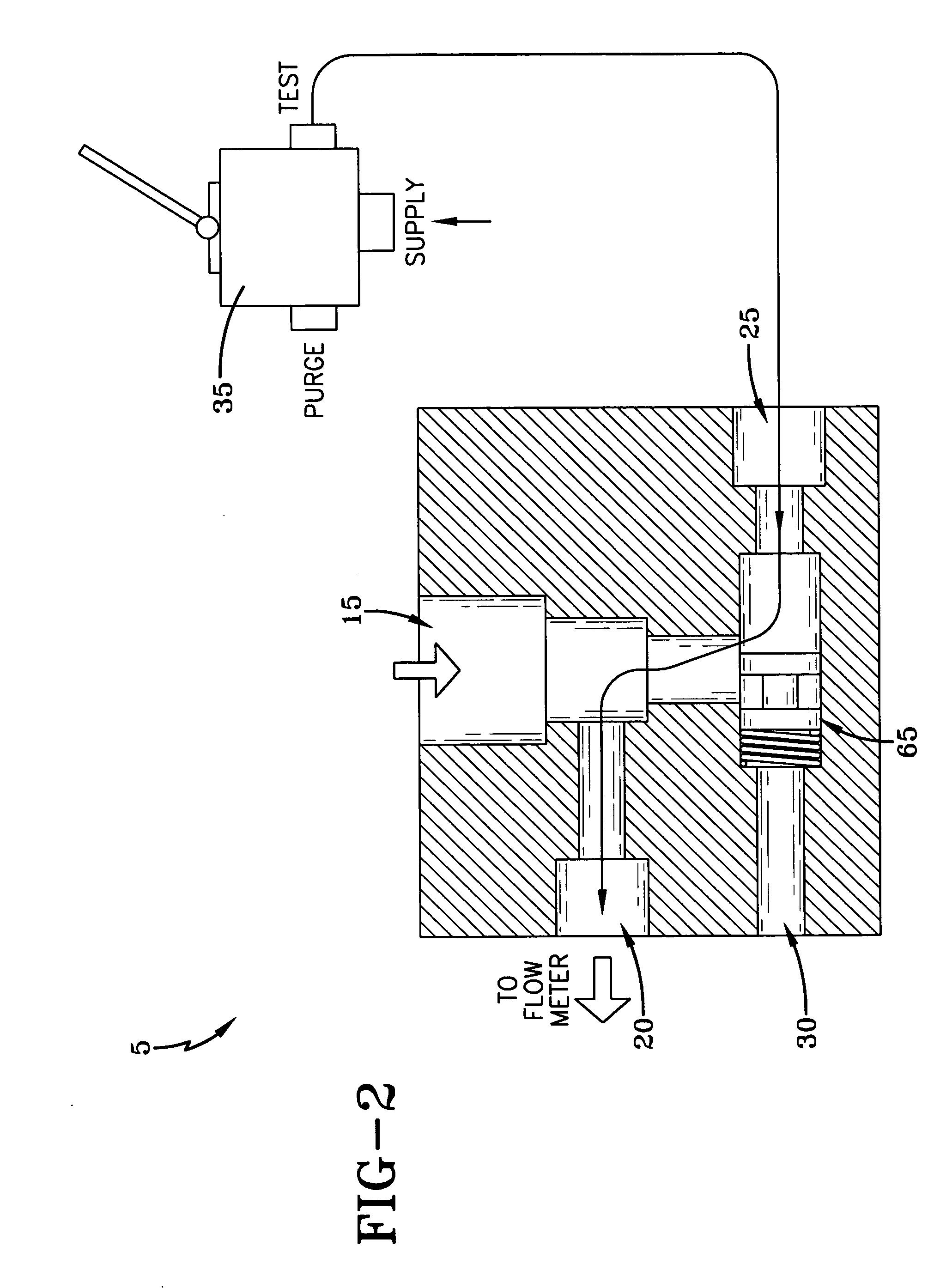 Valve testing device having integrated purge circuit and method of valve testing