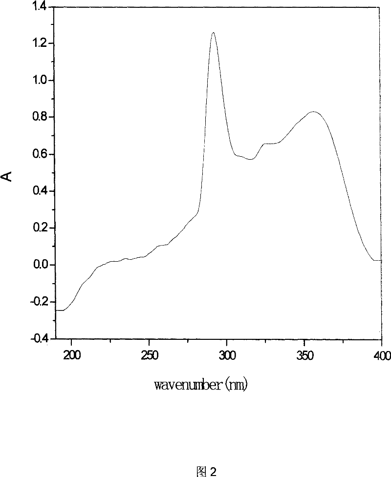 Antibiosis rare earth ternary complexes and preparation method and application thereof