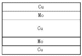 Preparation method for multilayer copper/molybdenum structure composite plate