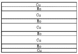 Preparation method for multilayer copper/molybdenum structure composite plate