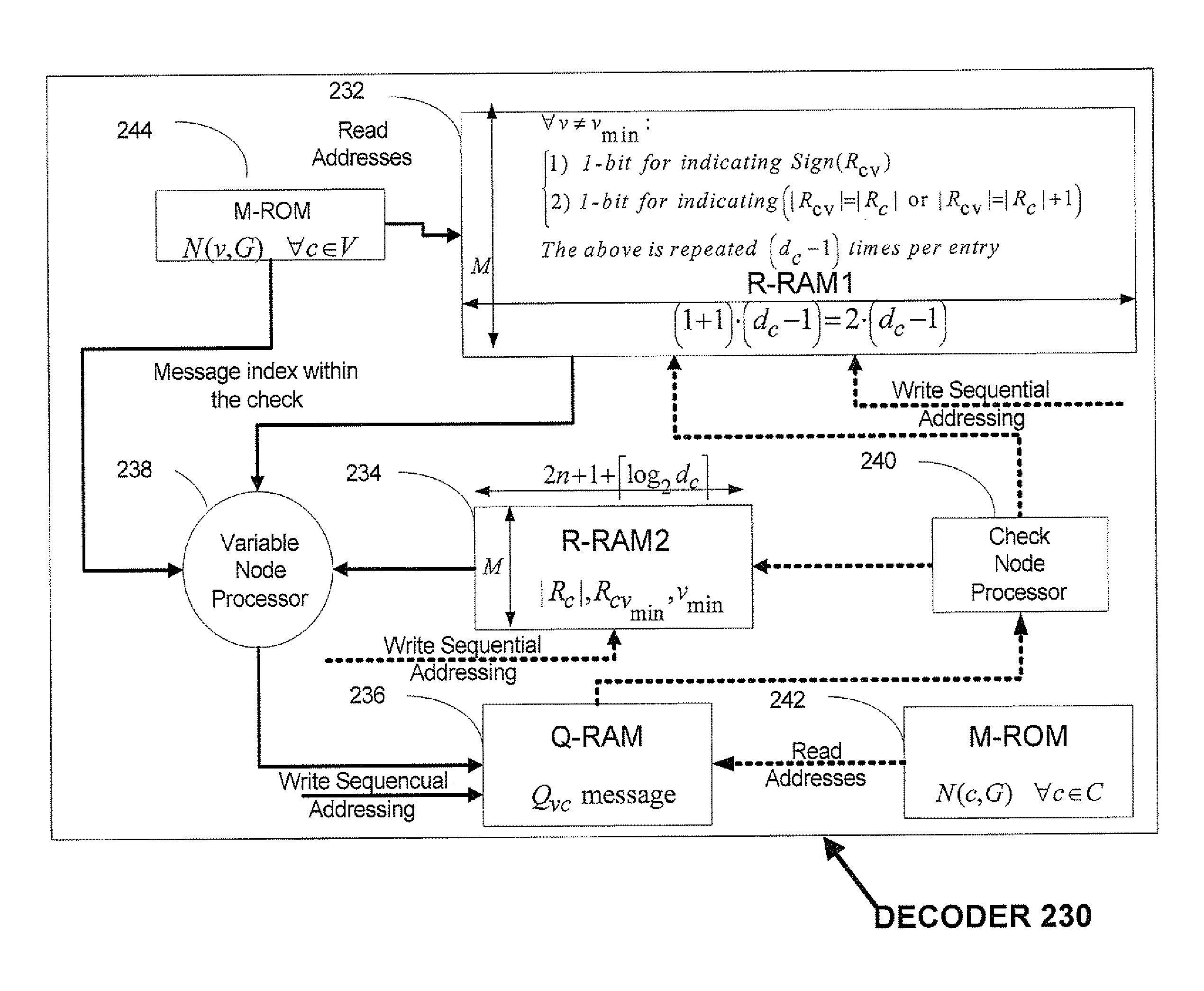 Reduced complexity LDPC decoder