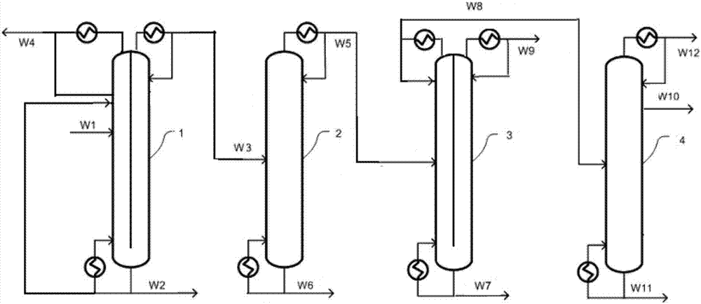 Method for preparing polymerization-grade isoprene