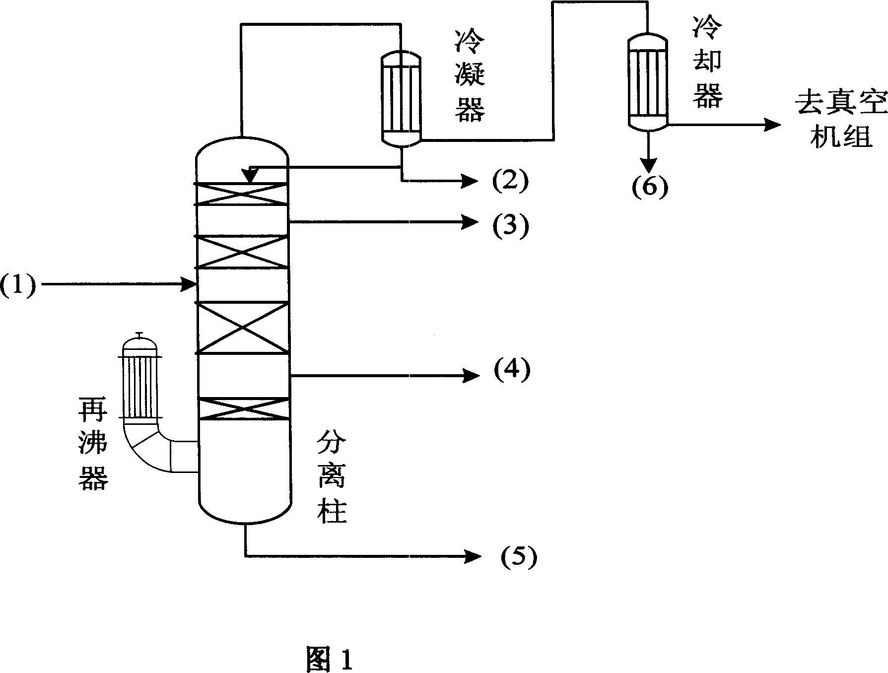 Distillation for processing admixture of isomeric compound of diphenylmethane diisocyanate